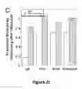 Fig. 05 - Composition for solubilizing tissue comprising 3-(decyl dimethyl ammonio) propane sulfonate and tetraethylene glycol dodecyl ether