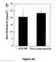 Fig. 08 - Composition for solubilizing tissue comprising 3-(decyl dimethyl ammonio) propane sulfonate and tetraethylene glycol dodecyl ether