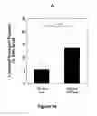Fig. 10 - Composition for solubilizing tissue comprising 3-(decyl dimethyl ammonio) propane sulfonate and tetraethylene glycol dodecyl ether