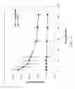 Fig. 19 - Methods of treating degenerative bone conditions