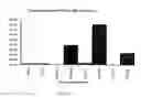 Fig. 16 - IN VITRO MICRO-ORGANS, AND USES RELATED THERETO