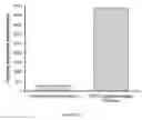 Fig. 18 - IN VITRO MICRO-ORGANS, AND USES RELATED THERETO