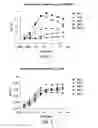 Fig. 02 - Vaccines based on targeting antigen to DCIR expressed on antigen-presenting cells