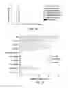Fig. 11 - Vaccines based on targeting antigen to DCIR expressed on antigen-presenting cells