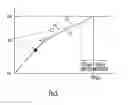 Fig. 07 - Self-calibrating rate-adaptive pacemaker