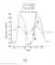 Fig. 07 - Identification of pacing site