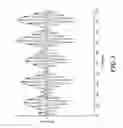 Fig. 04 - Envelope specific stimulus timing