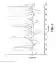Fig. 07 - Envelope specific stimulus timing