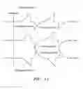 Fig. 10 - Use of stimulation pulse shape to control neural recruitment order and clinical effect