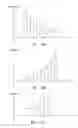 Fig. 12 - Use of stimulation pulse shape to control neural recruitment order and clinical effect