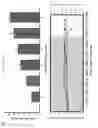 Fig. 07 - Microelectorode array, methods for preparing the same and uses thereof