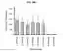 Fig. 11 - DEGRADATION RESISTANT IMPLANTABLE MATERIALS AND METHODS