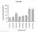 Fig. 12 - DEGRADATION RESISTANT IMPLANTABLE MATERIALS AND METHODS