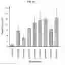 Fig. 14 - DEGRADATION RESISTANT IMPLANTABLE MATERIALS AND METHODS