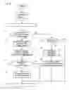 Fig. 06 - Device management system