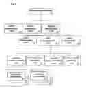 Fig. 09 - Device management system