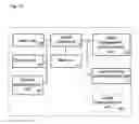 Fig. 11 - Device management system