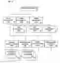 Fig. 13 - Device management system