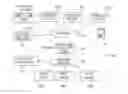 Fig. 01 - Apparatus and method for optimizing maintenance and other operations of field devices in a process control system using user-defined device configurations