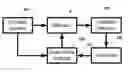 Fig. 01 - System and method for reducing lateral vibration in elevator systems