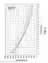 Fig. 18 - Method and System for Calculating and Reporting Slump in Delivery Vehicles