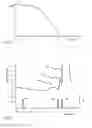 Fig. 03 - Method for operating an internal combustion engine with an emission control system