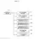 Fig. 15 - Method of estimation of traffic information, device of estimation of traffic information and car navigation device