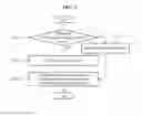 Fig. 13 - SYSTEM AND METHOD FOR COMPUTING NECESSARY TIME FOR TRAVEL BASED ON WAITING TIME