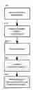 Fig. 01 - PRESENTATION OF A GENERATED ROUTE WITH A SPECIFIABLE ROAD