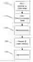 Fig. 01 - User interface for a flow cytometer system