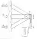Fig. 28 - Apparatus and method to characterize multijunction photovoltaic solar cells