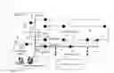 Fig. 01 - Systems and methods for power line event zone identification