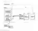 Fig. 15 - APPARATUS AND METHOD FOR ENERGY MANAGEMENT OF ELECTRIC DEVICES