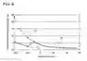 Fig. 05 - METHOD OF DETECTING BATTERY INTERNAL RESISTANCE