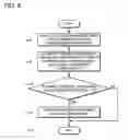 Fig. 07 - METHOD OF DETECTING BATTERY INTERNAL RESISTANCE