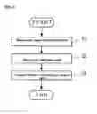 Fig. 05 - SIGNAL EVALUATING DEVICE AND SIGNAL EVALUATING METHOD