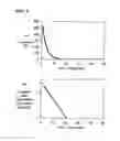 Fig. 07 - SIGNAL EVALUATING DEVICE AND SIGNAL EVALUATING METHOD