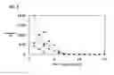 Fig. 09 - SIGNAL EVALUATING DEVICE AND SIGNAL EVALUATING METHOD