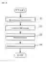 Fig. 11 - SIGNAL EVALUATING DEVICE AND SIGNAL EVALUATING METHOD