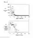 Fig. 13 - SIGNAL EVALUATING DEVICE AND SIGNAL EVALUATING METHOD