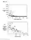Fig. 14 - SIGNAL EVALUATING DEVICE AND SIGNAL EVALUATING METHOD