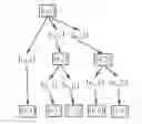 Fig. 01 - Computer method and system providing design of an assembly modeled by a graph
