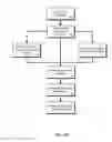 Fig. 08 - Computerized selection for healthcare services