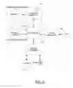 Fig. 03 - METHOD AND APPARATUS FOR PROVIDING IMPROVED OUTCOMES OF COMMUNICATIONS INTENDED TO IMPROVE BEHAVIORS OF THE RECIPIENT