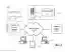Fig. 02 - METHOD, SYSTEM, AND APPARATUS FOR CLINICAL TRIAL MANAGEMENT OVER A COMMUNICATIONS NETWORK