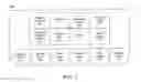 Fig. 03 - METHOD, SYSTEM, AND APPARATUS FOR CLINICAL TRIAL MANAGEMENT OVER A COMMUNICATIONS NETWORK