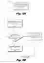 Fig. 06 - Conflict Resolution in a Computerized Calendaring System