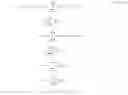 Fig. 37 - Method and computer system for setting inventory control levels from demand inter-arrival time, demand size statistics