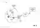 Fig. 03 - INTEGRATED DATA MANAGEMENT FOR NETWORK SERVICE PROVIDERS AND CUSTOMERS