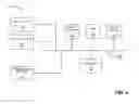 Fig. 05 - INTEGRATED DATA MANAGEMENT FOR NETWORK SERVICE PROVIDERS AND CUSTOMERS